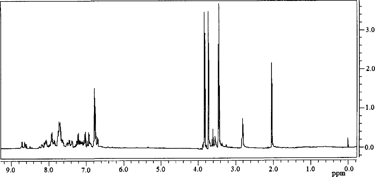 Hexaarylbisimidazoles compounds, preparation method and application thereof and composition containing thereof