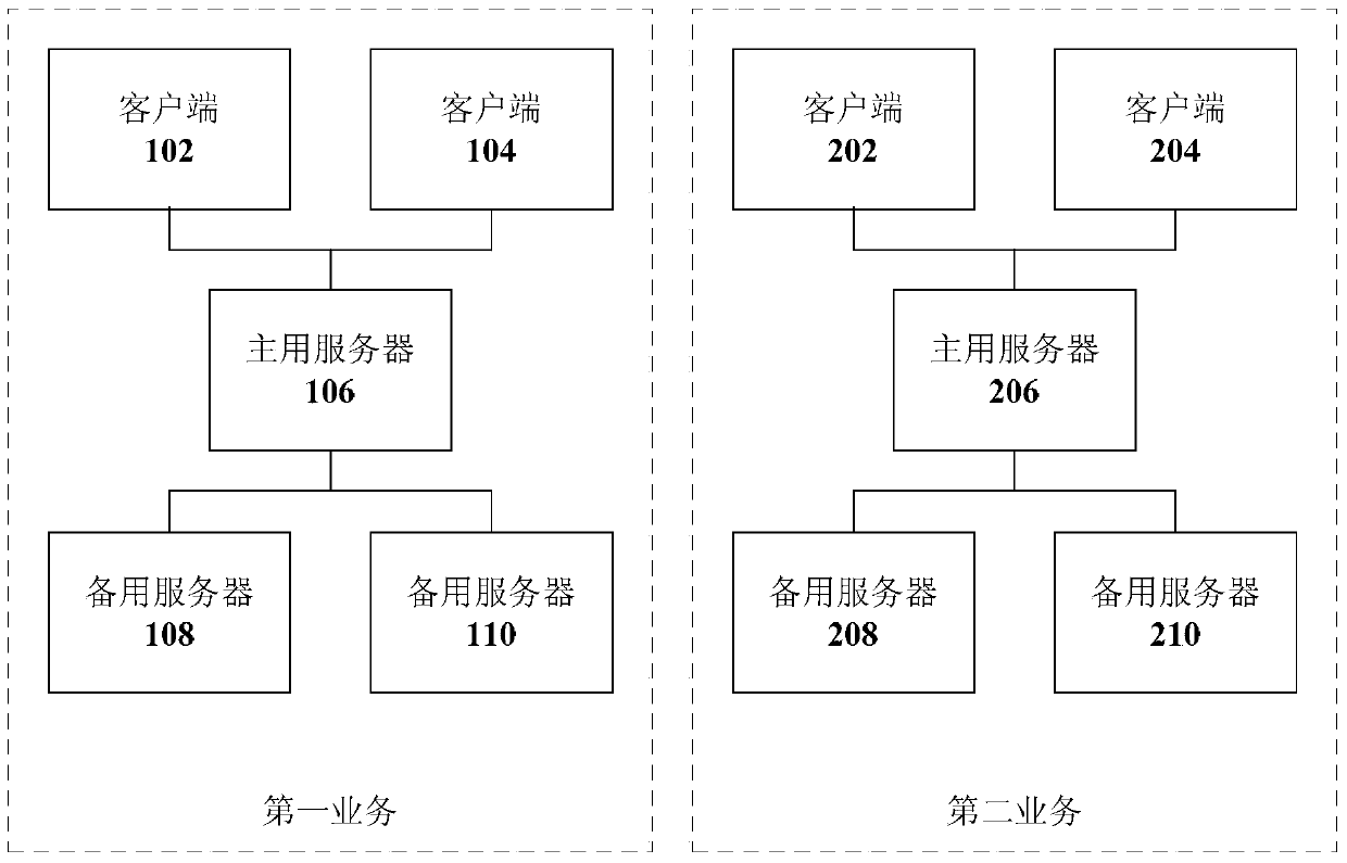 Data management method and device