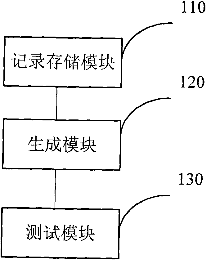 Verification device and verification method for pin multiplexing of integrated circuit