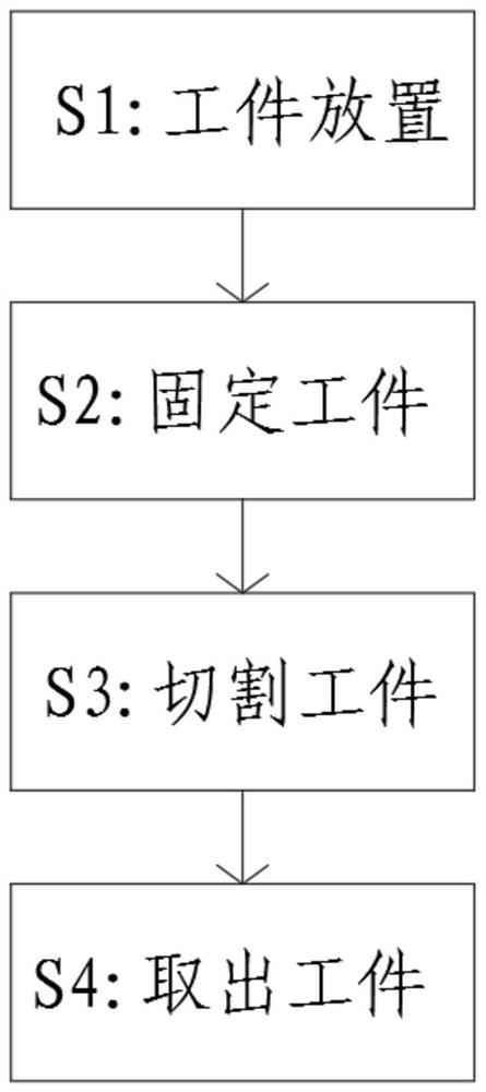 A cutting process for thin-walled parts