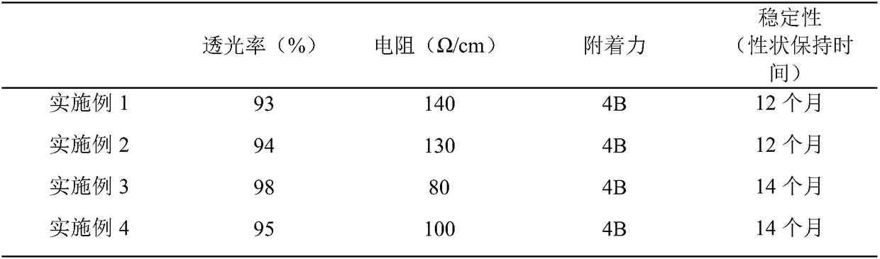 Electronic ink for inkjet printing and with no silver nano-wire sedimentation, and preparation method thereof