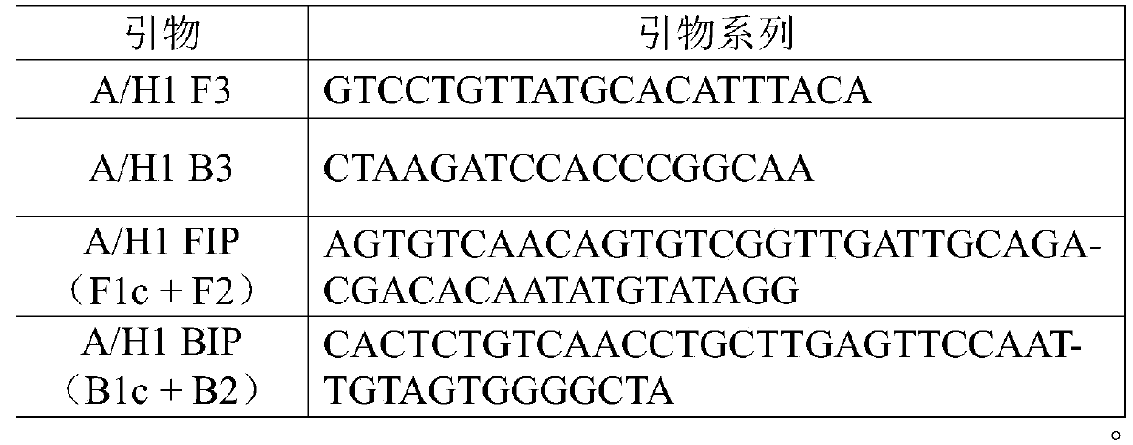 Primer group for detecting influenza a H1N1 virus in respiratory secretions of children