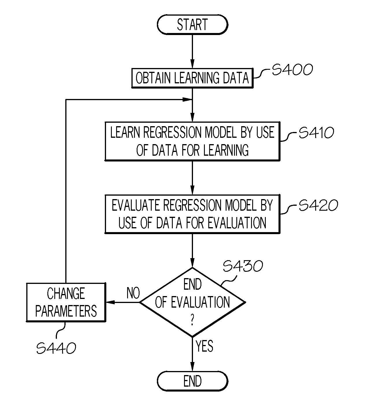 Detecting apparatus, detection method, and program