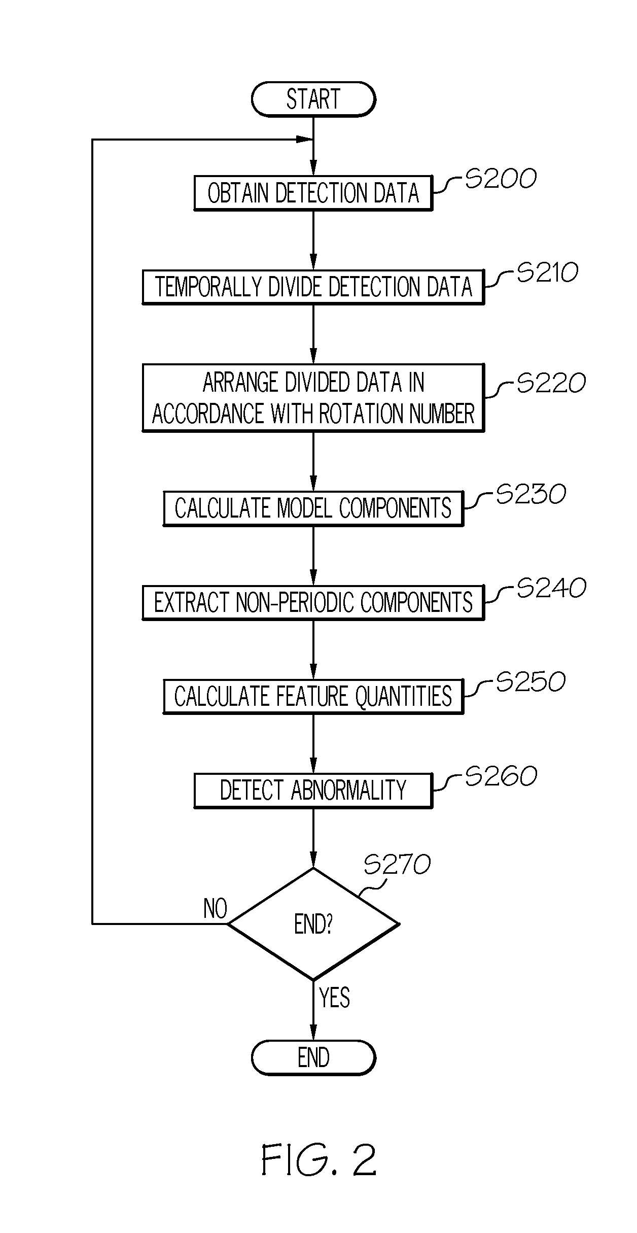 Detecting apparatus, detection method, and program