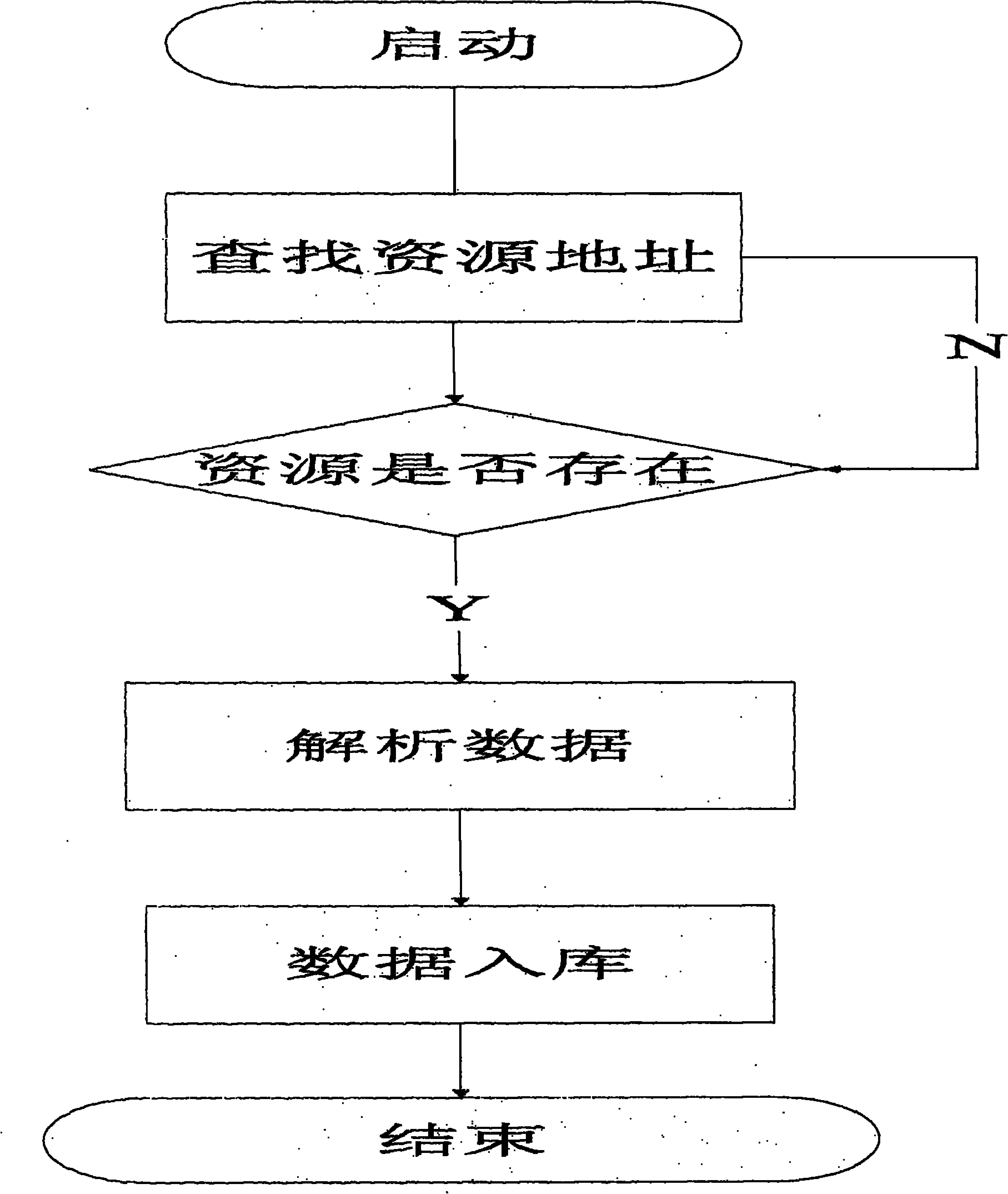 TV program notice system based on 3G wireless network