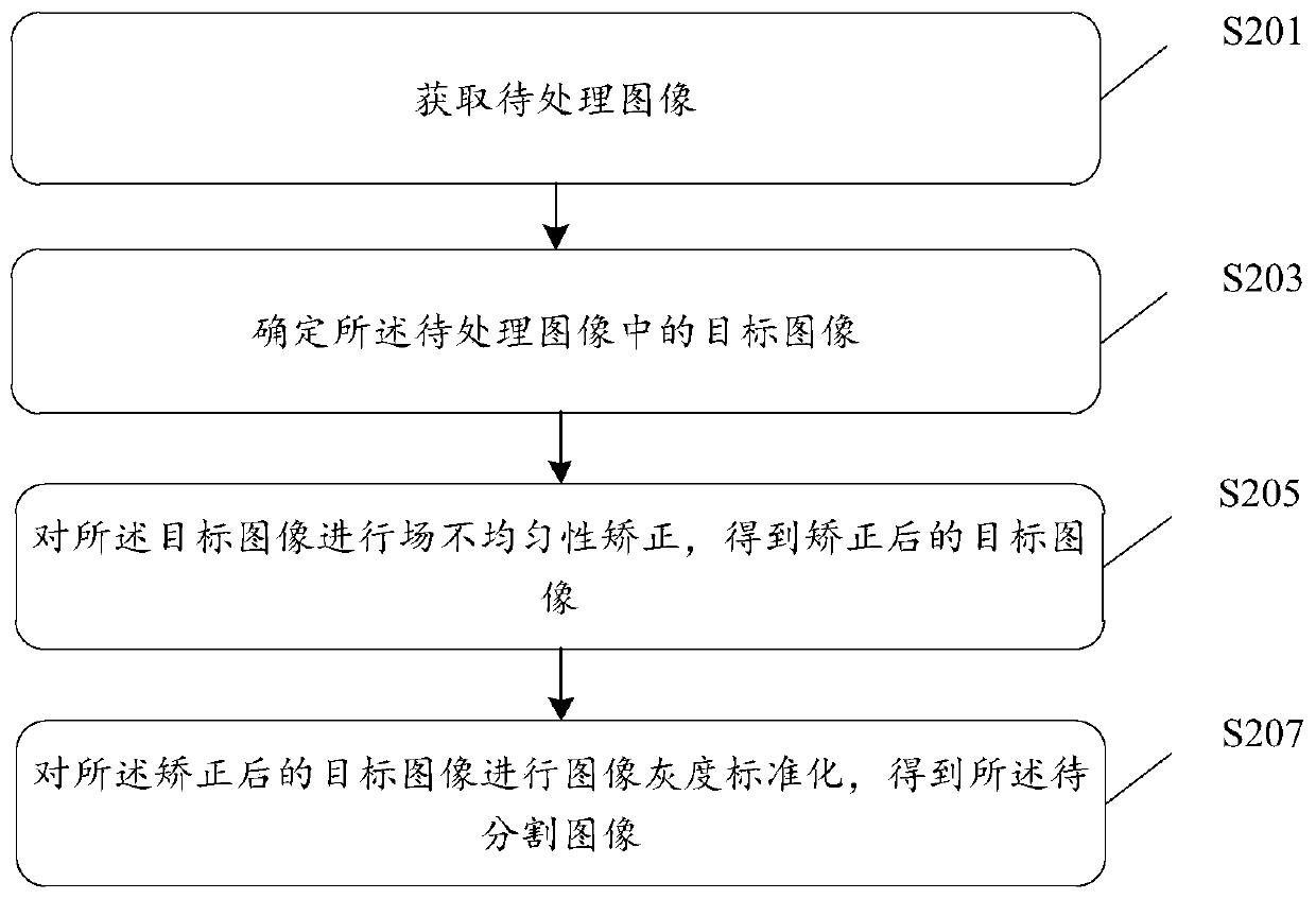 White matter high signal segmentation method, device and apparatus and storage medium