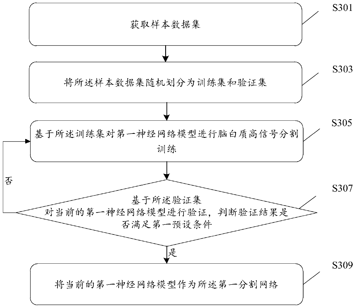 White matter high signal segmentation method, device and apparatus and storage medium