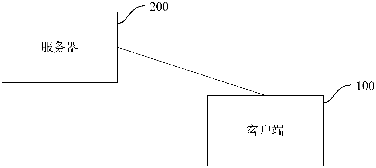 Data processing method and device and device for data processing