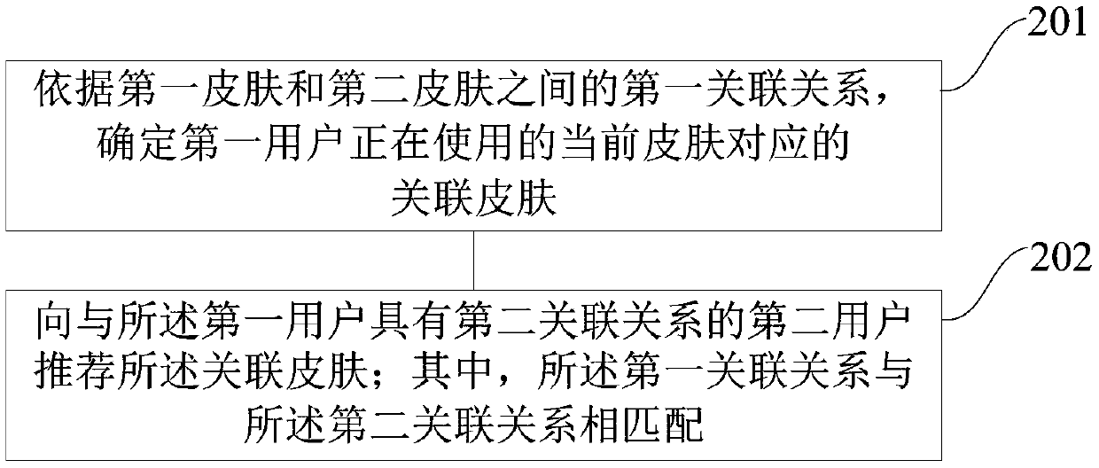 Data processing method and device and device for data processing