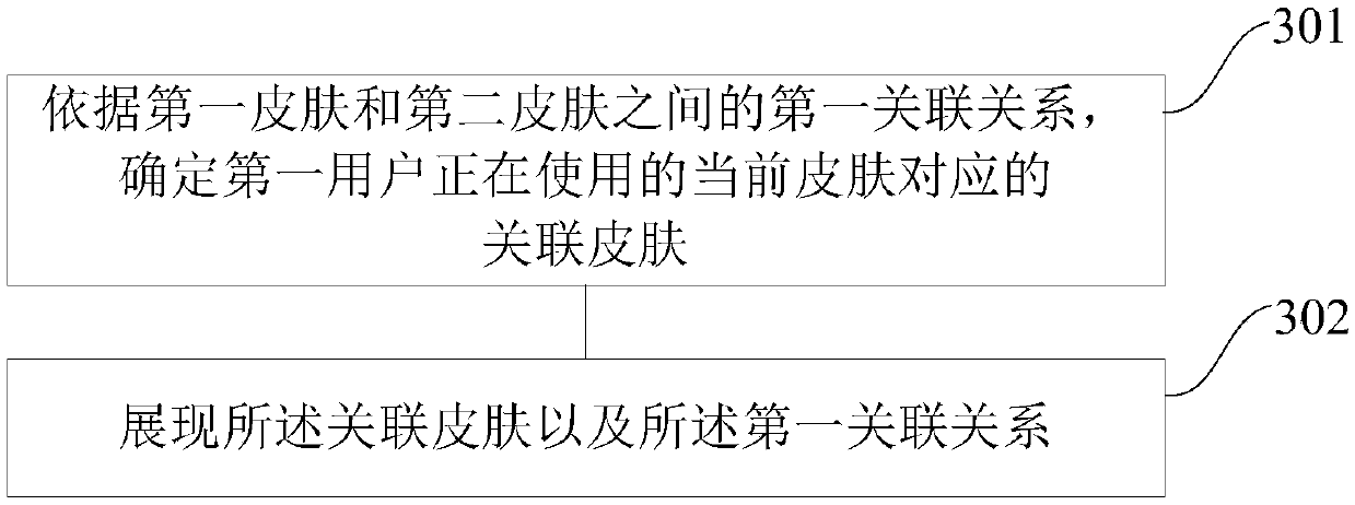 Data processing method and device and device for data processing