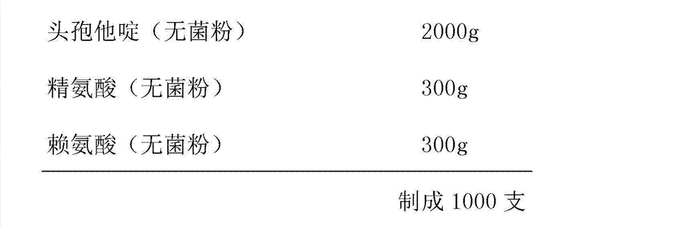 Ceftazidime composition for injection and preparation method for ceftazidime composition