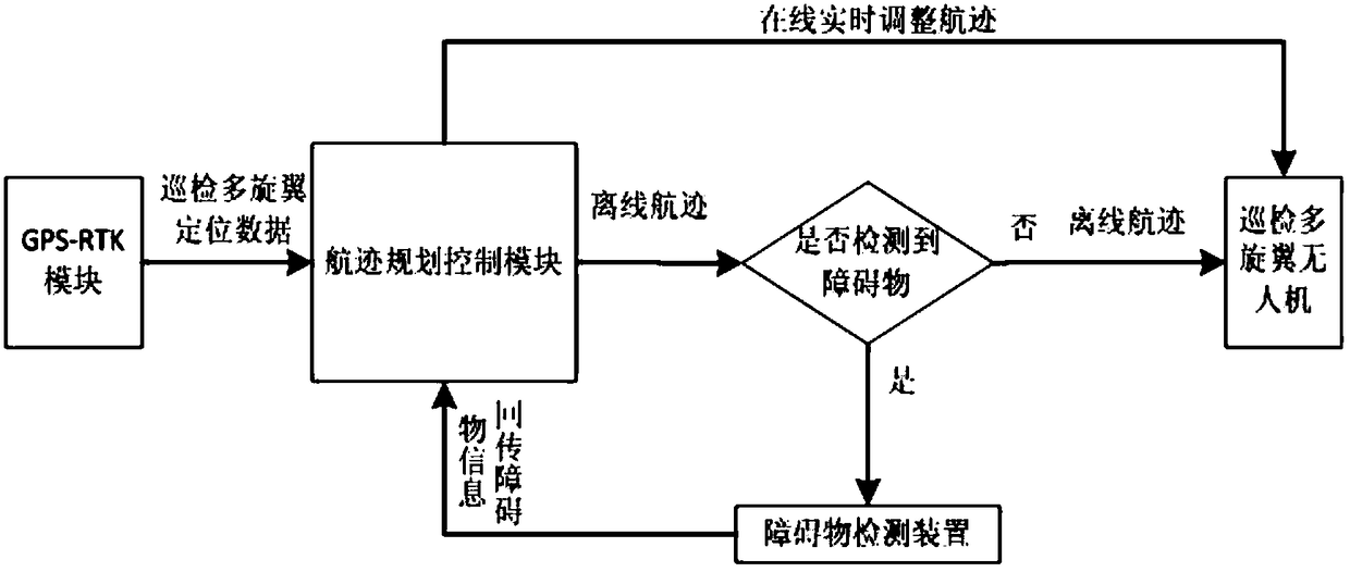 Multi-rotor flight-path planning system and method orienting to inspection of power transmission lines