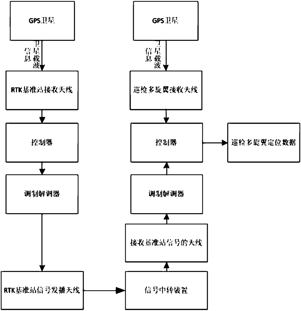 Multi-rotor flight-path planning system and method orienting to inspection of power transmission lines