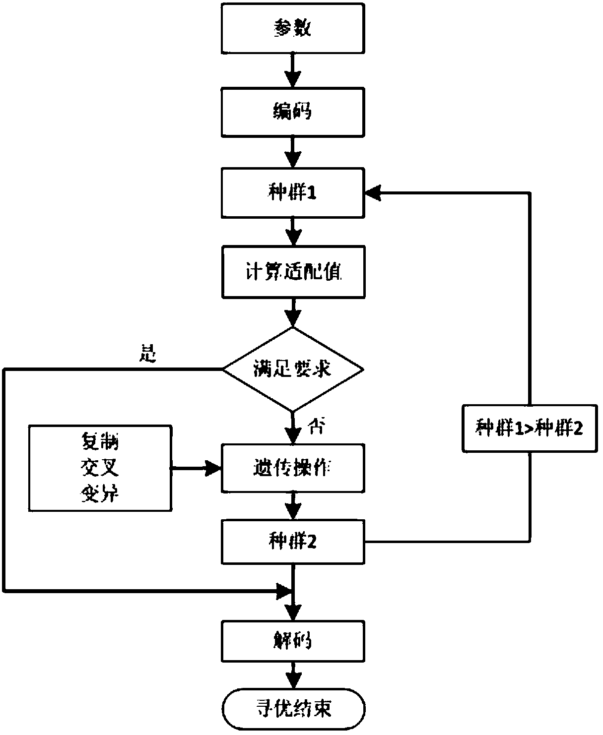 Multi-rotor flight-path planning system and method orienting to inspection of power transmission lines