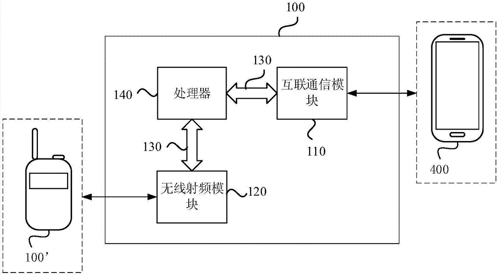 Interphone and intercom information transmission method