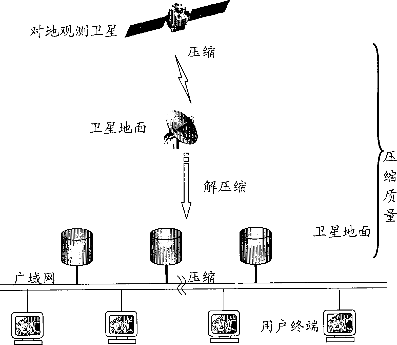 Quality evaluation method for video lossy compression