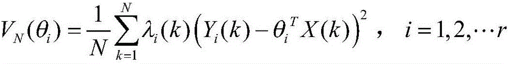 An online modeling method of water supply network based on arx