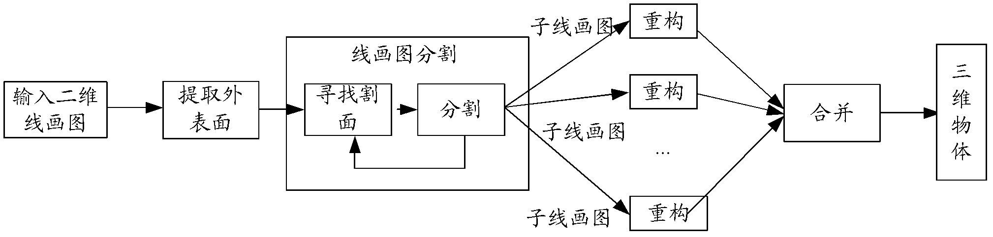 Computer-assisted design system and method for three-dimensional objects