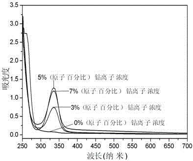 A kind of nanometer chromogenic probe based on cds nanoparticle and its preparation method and application