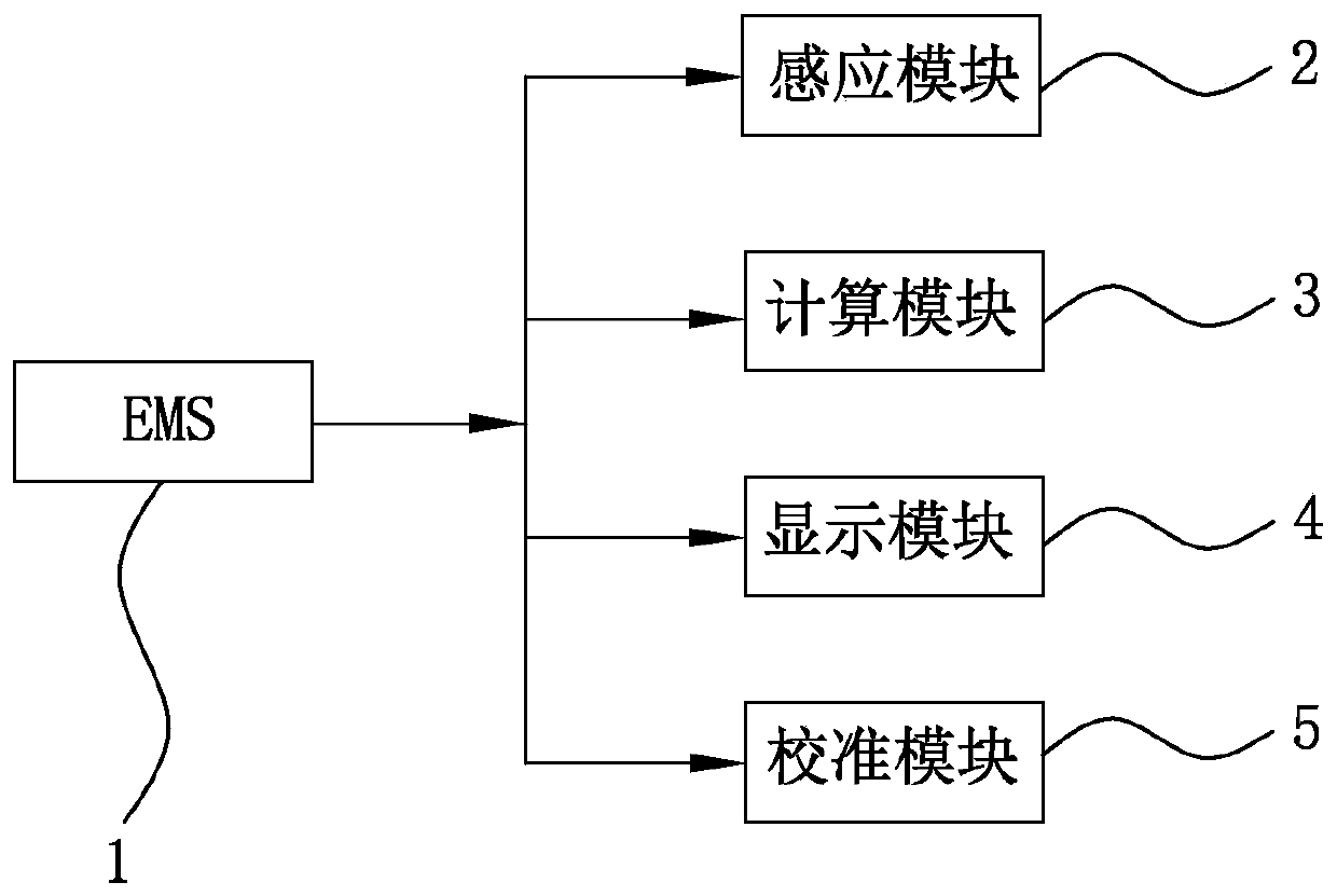 Method for displaying motor vehicle instrument system, and instrument system