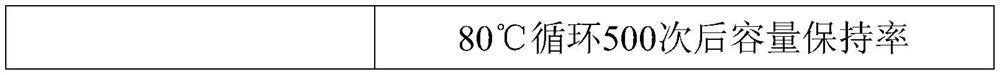 Electrolyte for improving high-temperature cycle performance of sodium-ion battery