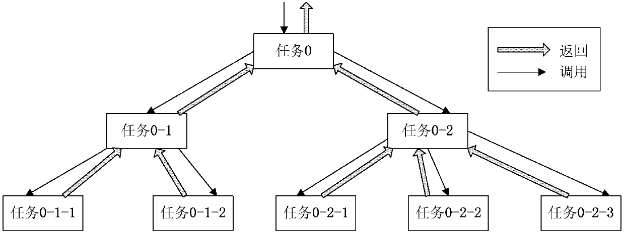 Parallel execution method and device for timed task on multiple servers