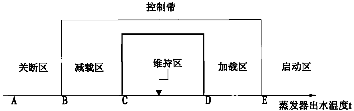 Method for controlling stepless adjustment of water-source screw unit