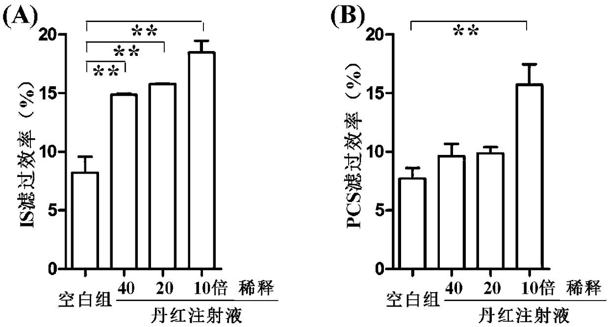 Application of danshinolic acid components in preparing pharmaceutical preparations for improving dialysis rate and filtration rate of protein-bound uremic toxins