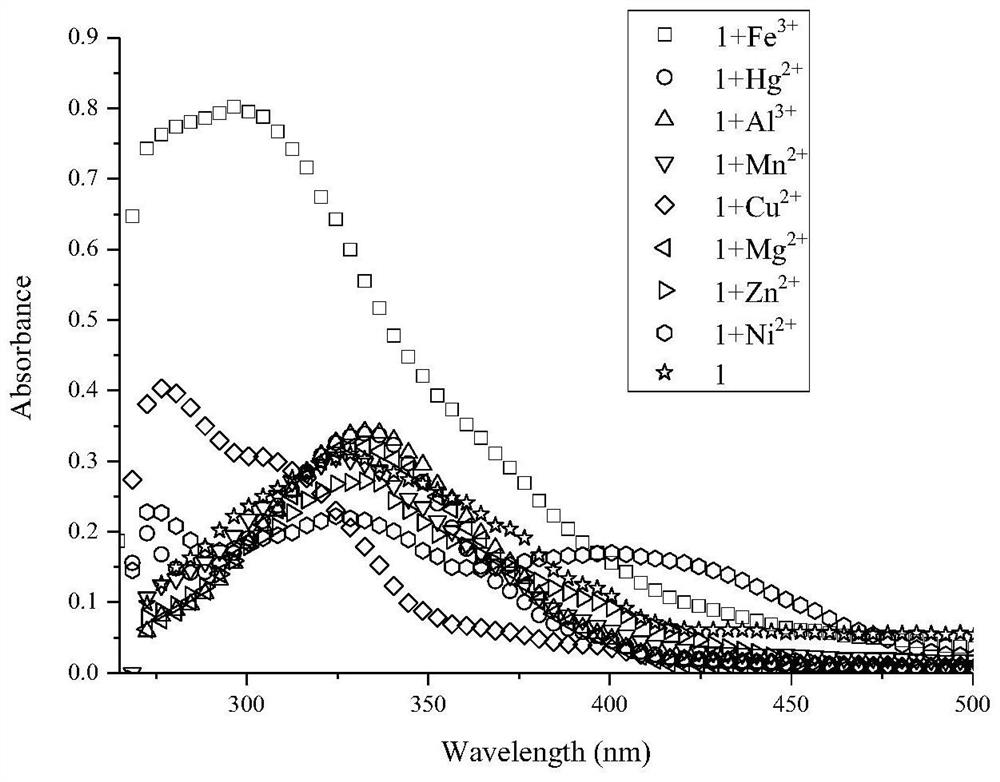 A colorimetric probe for identifying iron ions and its preparation and application