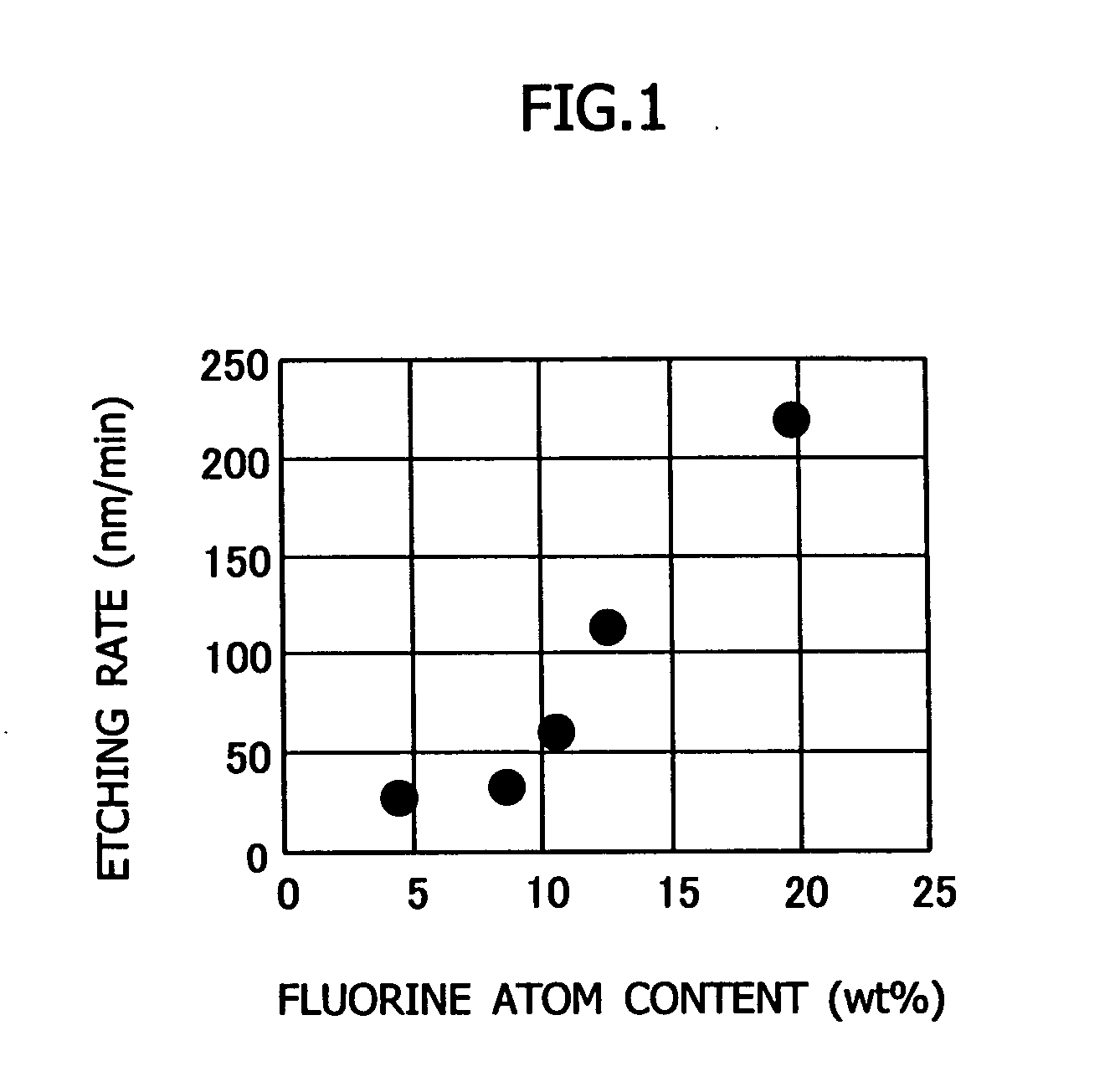 Radiation-sensitive polymer composition and pattern forming method using the same
