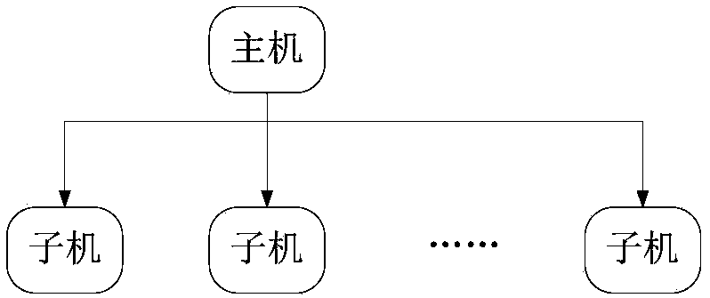 A high-speed serial communication method suitable for low-cost sub-nodes