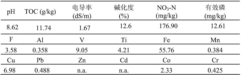 Method for preventing red mud stacking field from dust and environment pollution