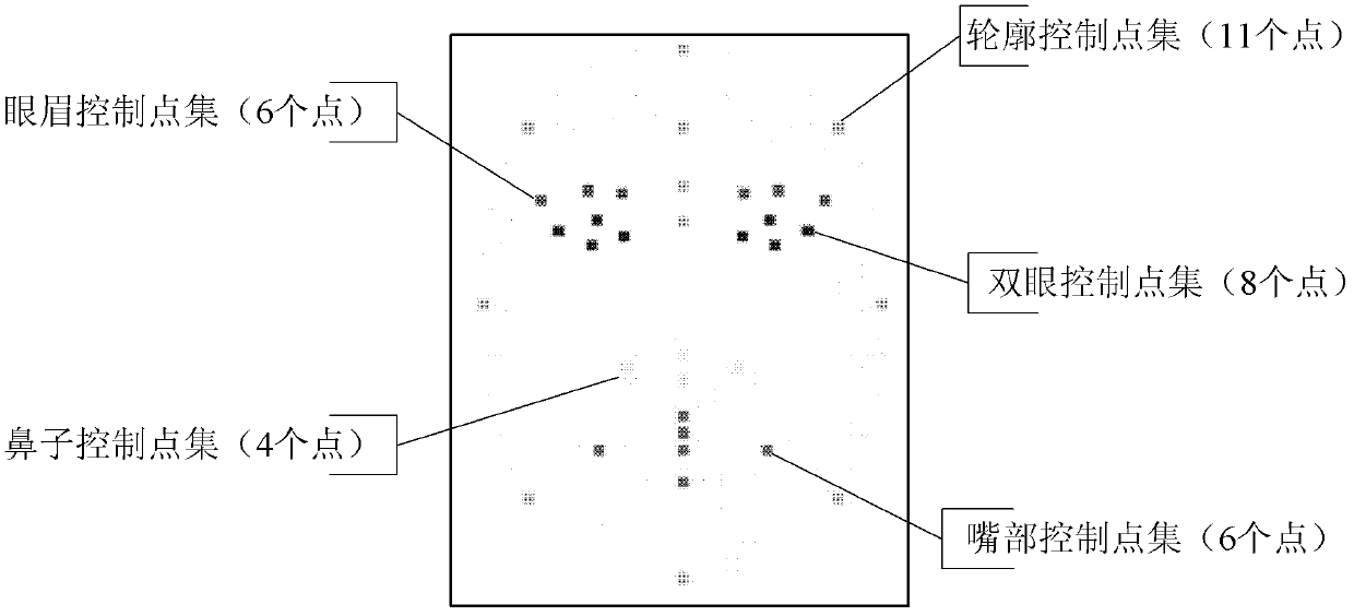 Three-dimensional head modeling method based on two images