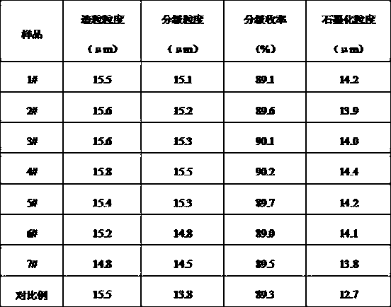 Low-temperature oxidation curing process of secondary particles