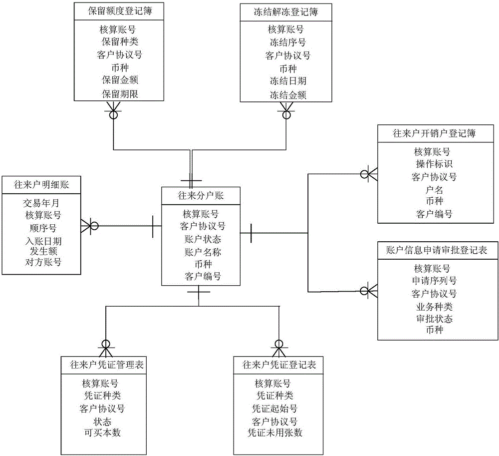 Entity relationship diagram data processing system and method