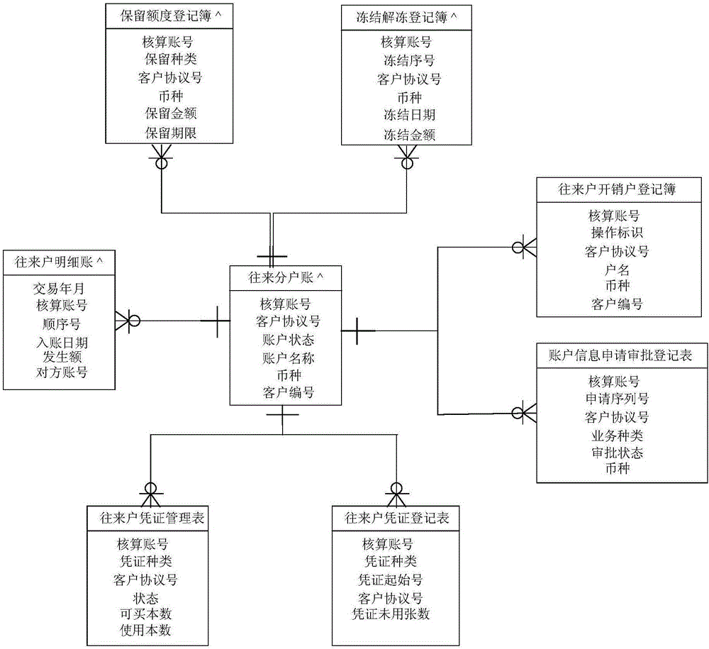 Entity relationship diagram data processing system and method