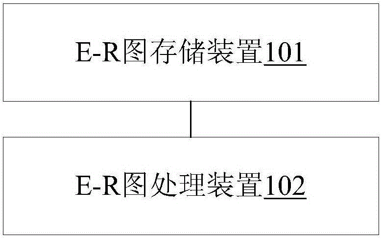 Entity relationship diagram data processing system and method