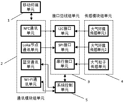 Environment monitoring and alarming method and system supporting multiple communication protocols