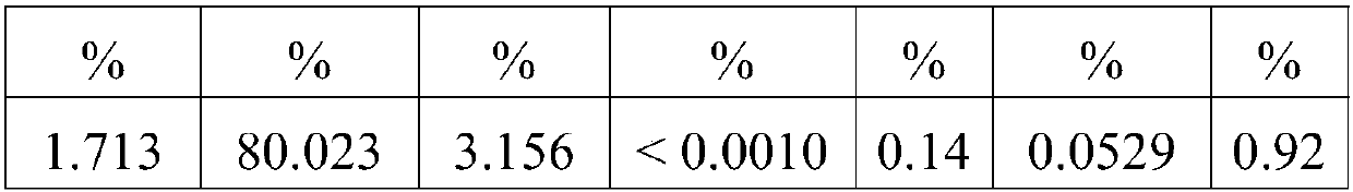 A treatment process for copper smelting dust