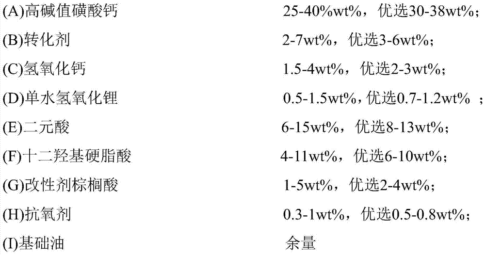 Modified complex calcium sulfonate grease and preparation method thereof