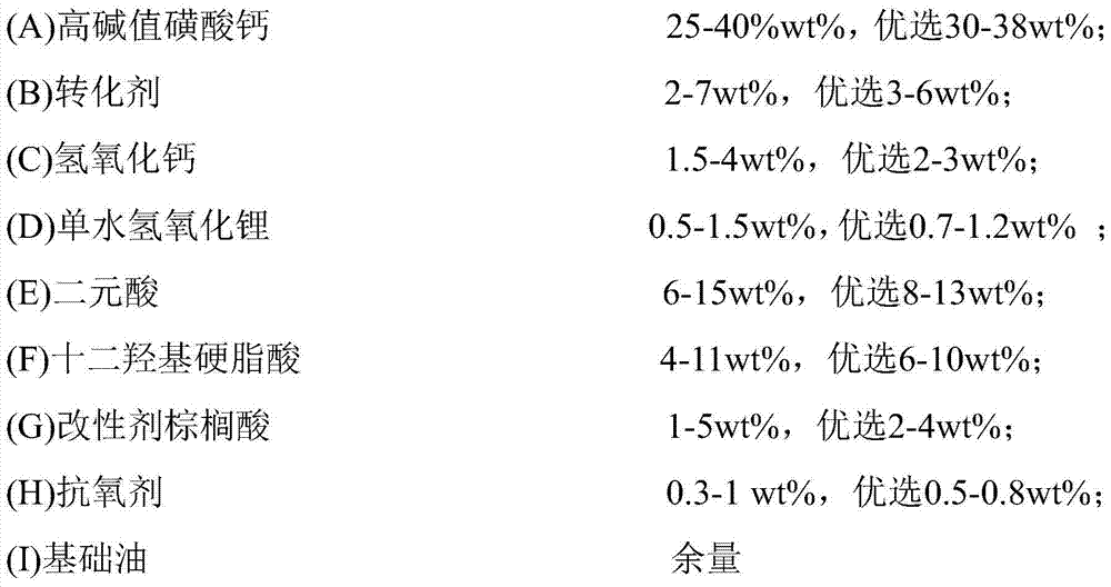 Modified complex calcium sulfonate grease and preparation method thereof