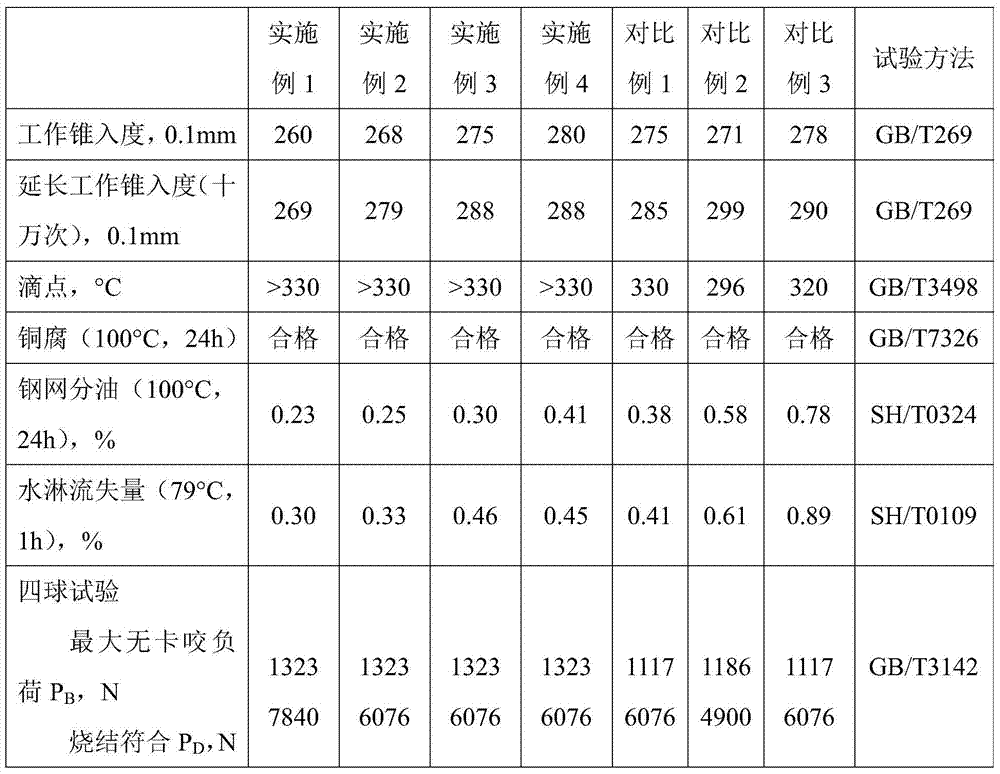 Modified complex calcium sulfonate grease and preparation method thereof