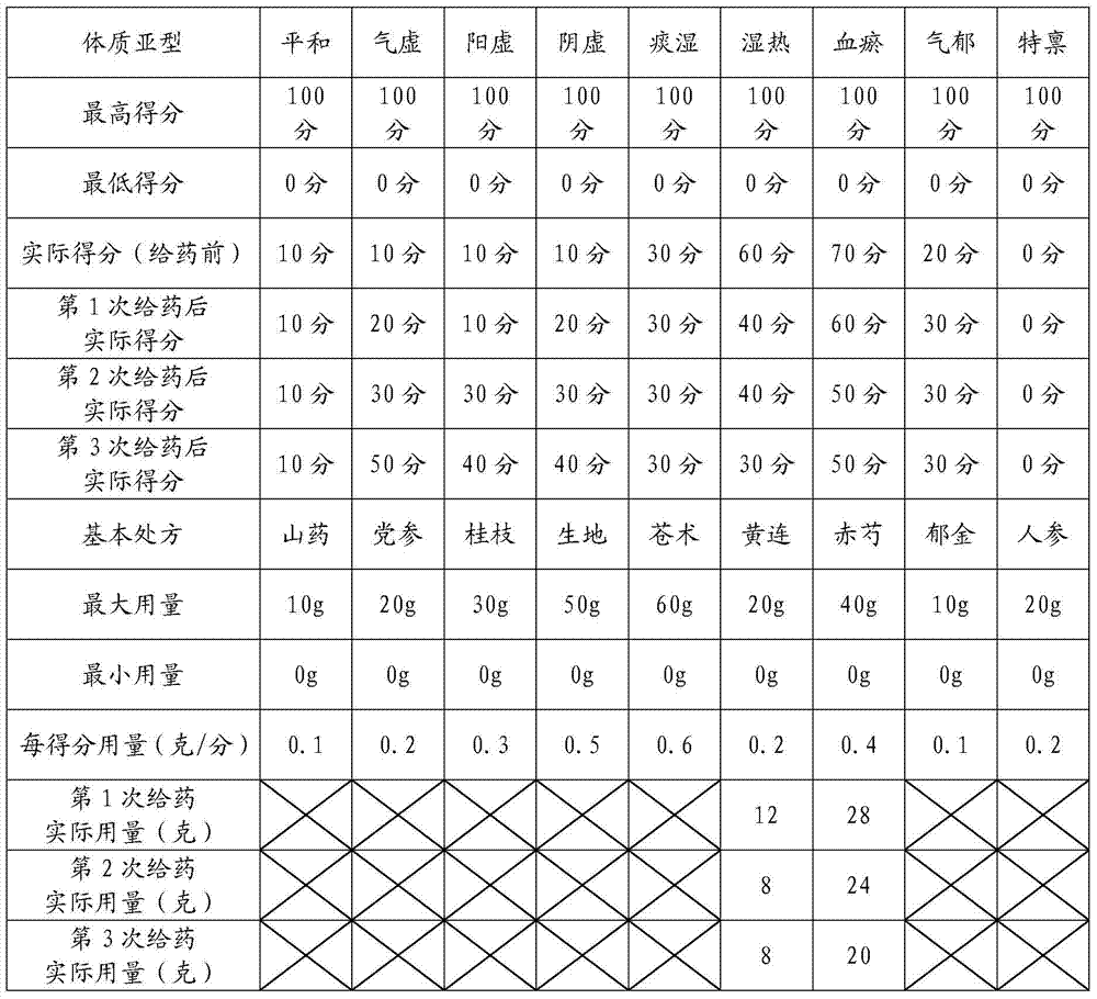 Card for personalized adjustment of traditional Chinese prescription drug dosage and application thereof