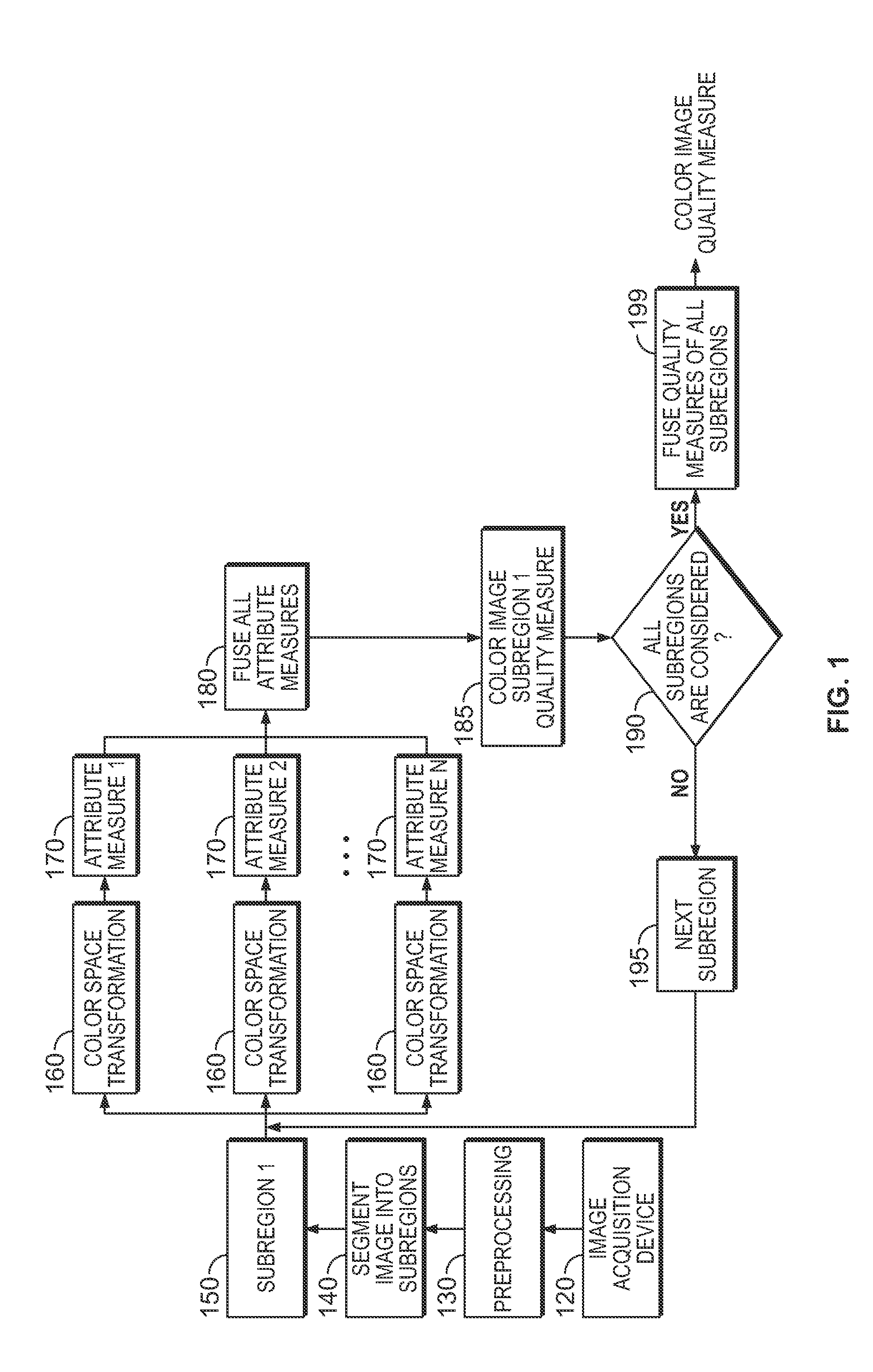 Systems and methods for image and video signal measurement