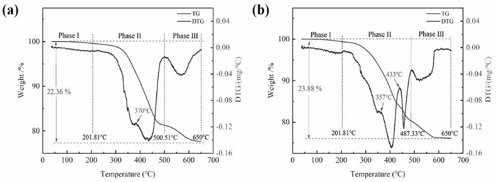 Ultra-thick crack-free aluminum oxide ceramic preparation method based on digital light treatment molding technolog