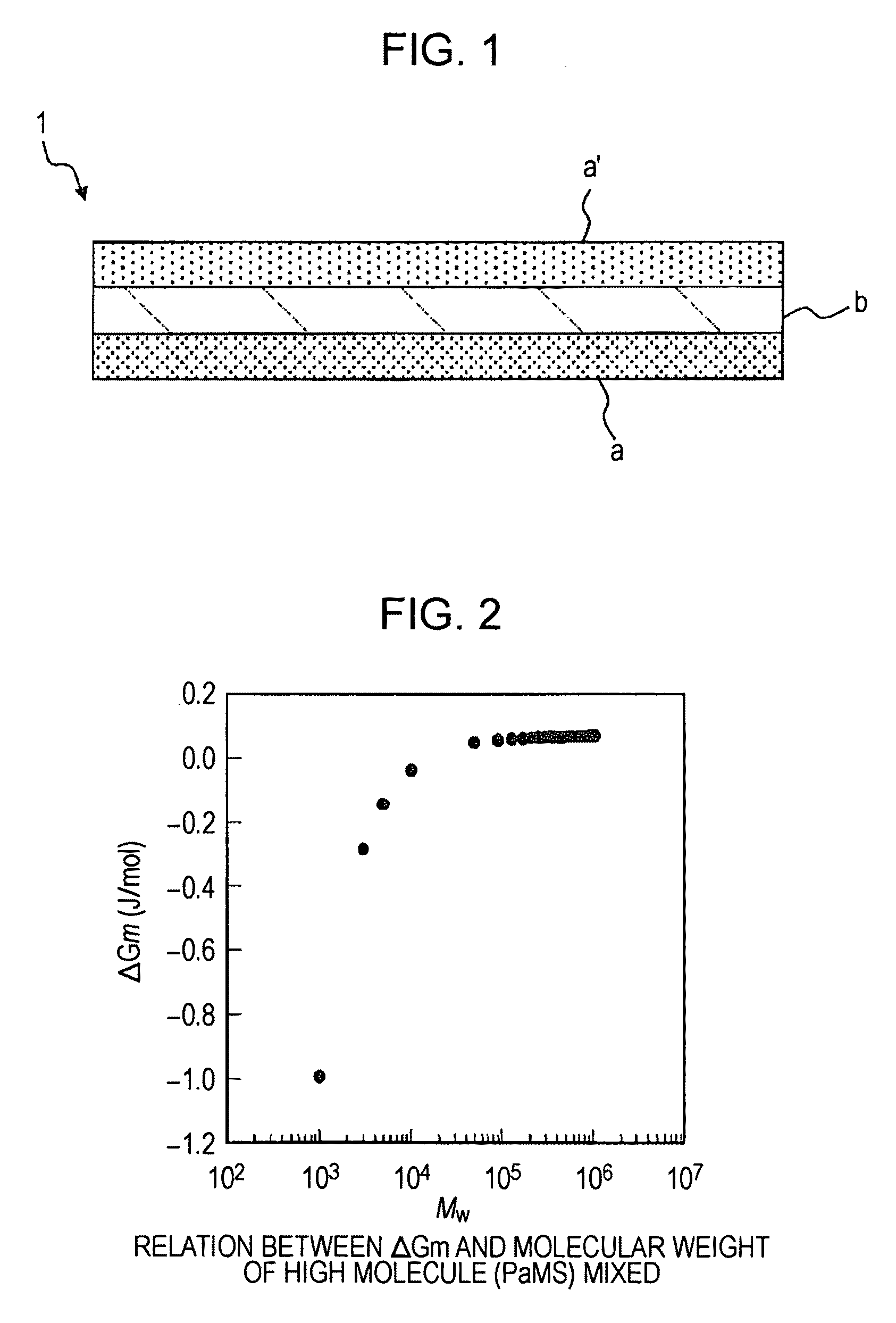 Method for forming semiconductor thin film and method for manufacturing thin-film semiconductor device