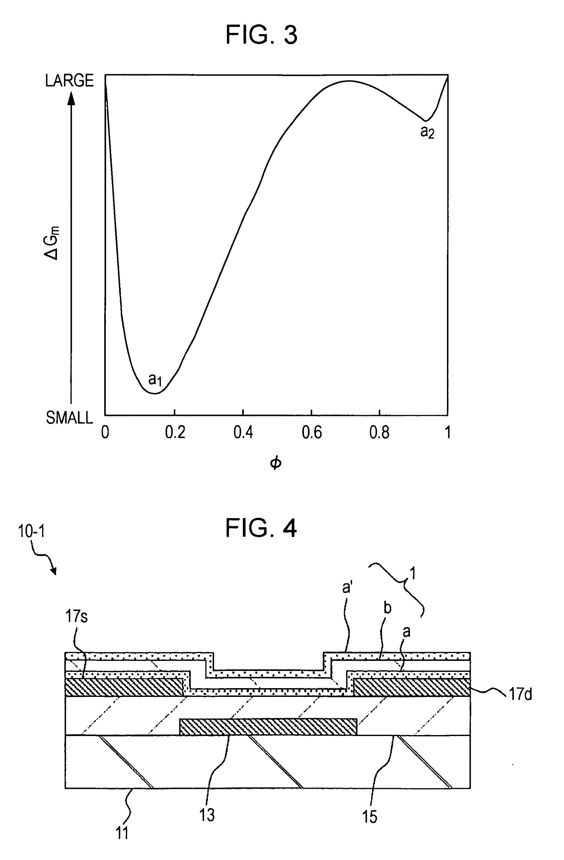 Method for forming semiconductor thin film and method for manufacturing thin-film semiconductor device