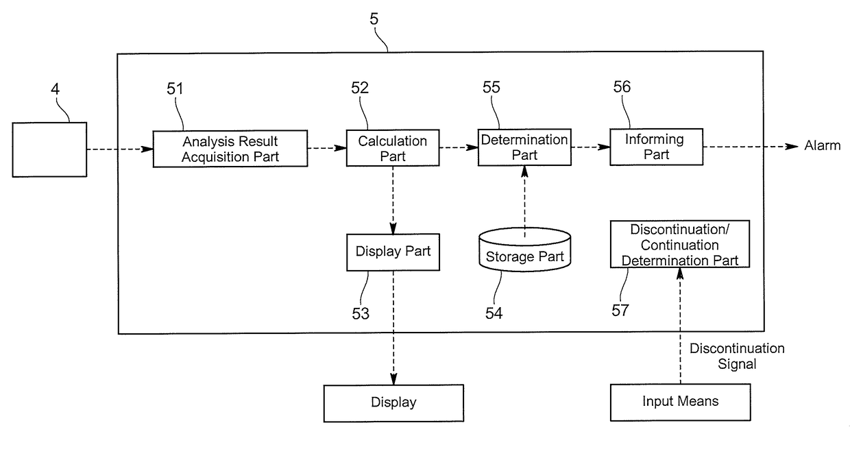 Exhaust gas analysis system, recording medium recorded with program for exhaust gas analysis system, and exhaust gas analyzing method