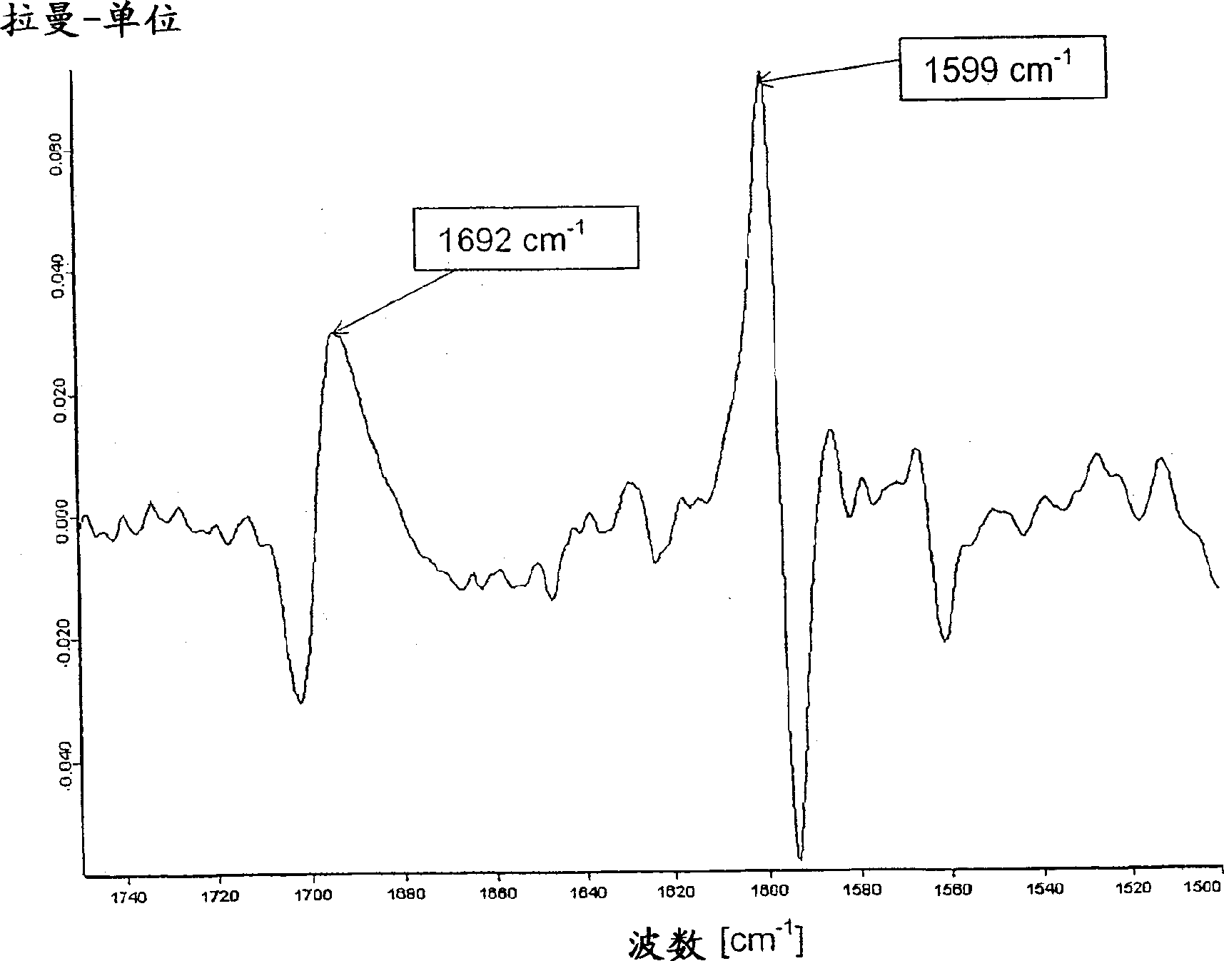 Legemiddel inneholdende vardenafilhydrokloridtrihydrat