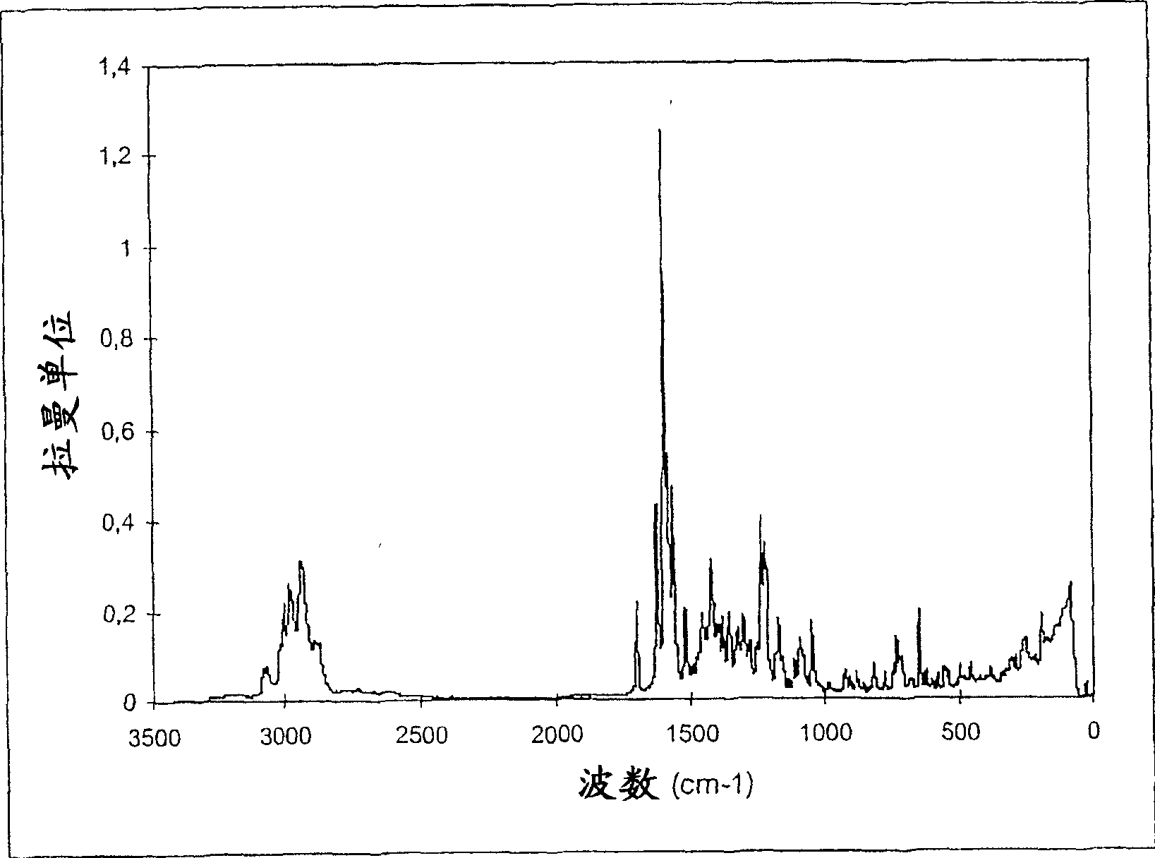 Legemiddel inneholdende vardenafilhydrokloridtrihydrat